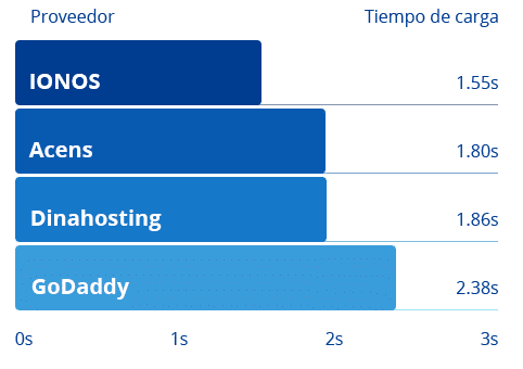 1&1 ionos