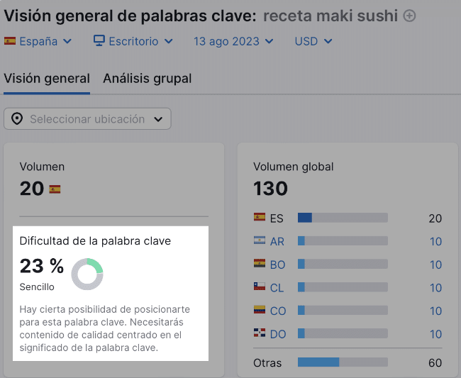 Implementación de Palabras Clave "Long Tail" en WordPress