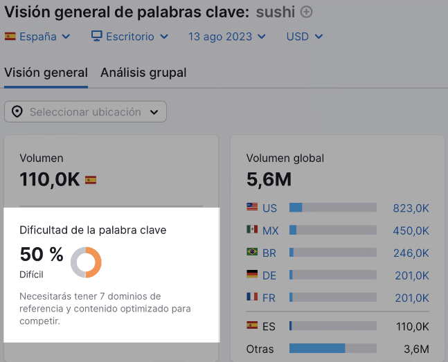 Implementación de Palabras Clave "Short Tail" en WordPress