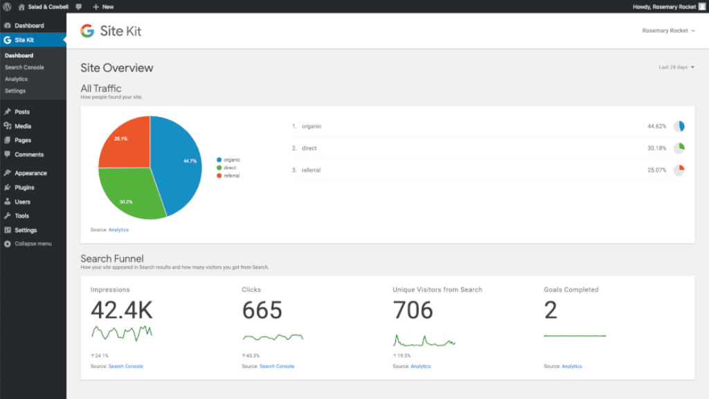Monitorear el tráfico de tu web es la mejor forma de testear las funcionalidades que estás empleando en WordPress están teniendo frutos