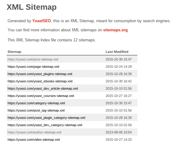 Tu Sitemap ayudará a Google a entender mejor tu web y así reconocer tu contenido