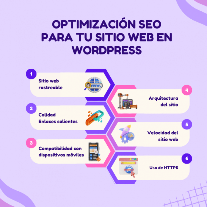 optimizacion seo wordpress
