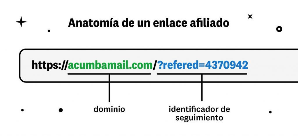 Ejemplo de cómo debe lucir un enlace afiliado